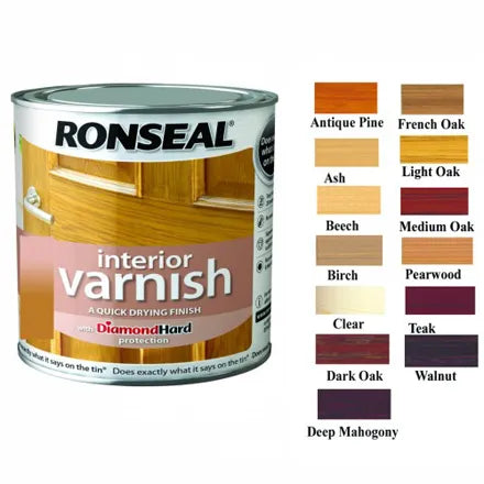 Ronseal Interior Varnish Clear Gloss