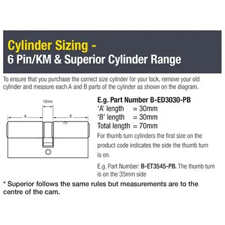 Yale Euro Turn Cylinder
