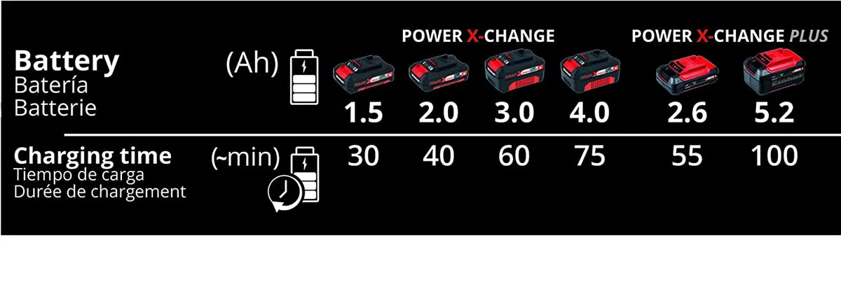 Lot de 2 batteries EINHELL 18V Power X-Change - 5.2Ah - Twinpack